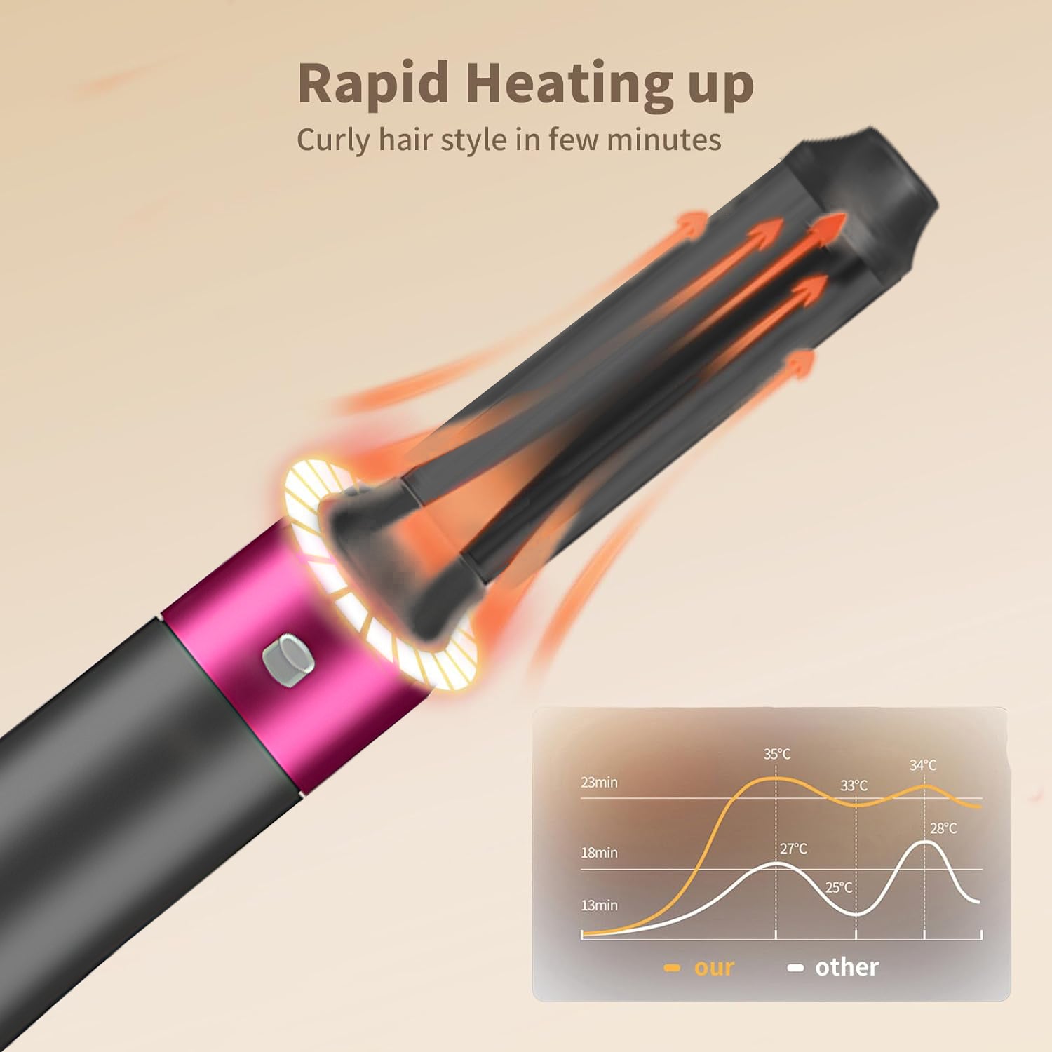 5 In 1 Hair Dryer  For Drying, Straightening, Volumizing, Curling And Styling Hair